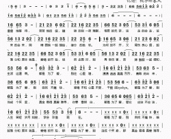 都是为了爱简谱(歌词)-门丽演唱-桃李醉春风记谱上传