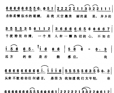 别怕我伤心简谱 李宗盛演唱