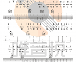 remember me(请记住我)吉他谱-C调简单版-《寻梦环游记》中英文双