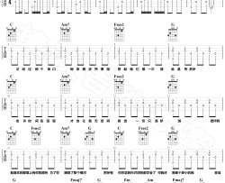 追吉他谱 陈壹千《追》六线谱 C调弹唱谱
