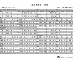 东京下雨了吉他谱-棉花糖-和弦弹唱谱-视频演示