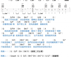 淘汰吉他谱-马叔叔《淘汰》吉他教学视频-高清图片谱