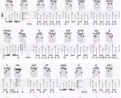 《慢慢喜欢你》吉他谱-G调-莫文蔚
